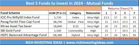 Best - Top 5 Funds to invest in 2024