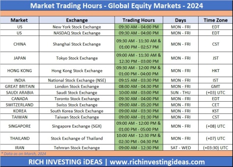Market Trading Hours - Global Equity Markets